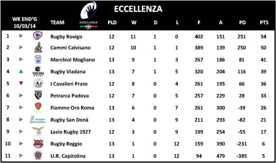 Eccellenza Week 14